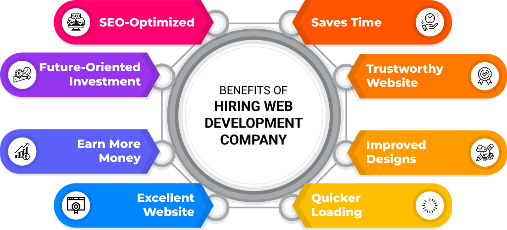 Web Development Benefits